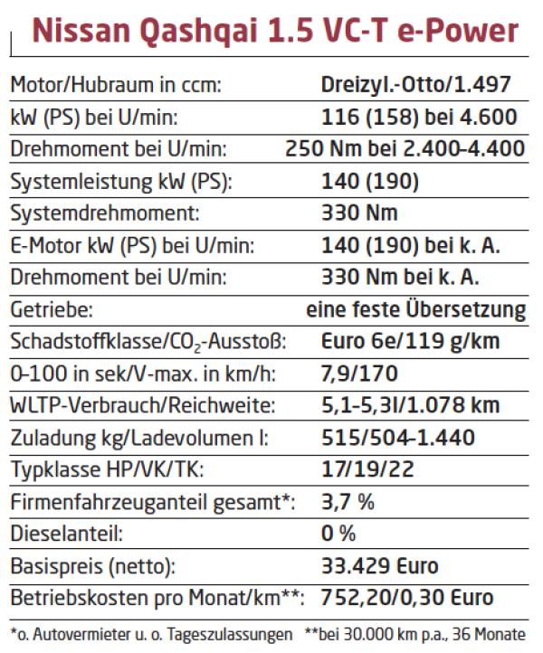 Neues Gesicht