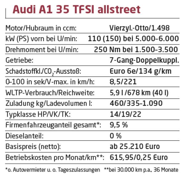 Bisschen robuster