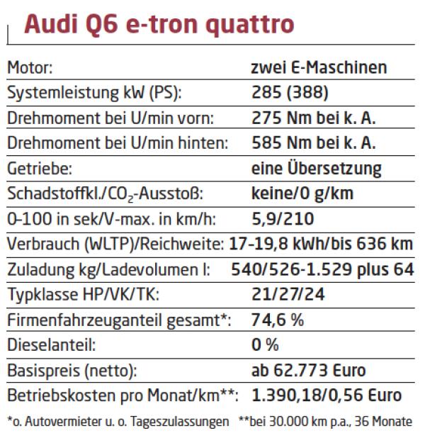 Laden im Sauseschritt