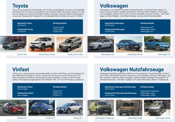 Marktübersicht relevanter Automobilhersteller