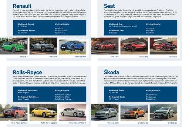 Marktübersicht relevanter Automobilhersteller
