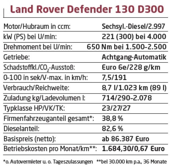 Defender extralang