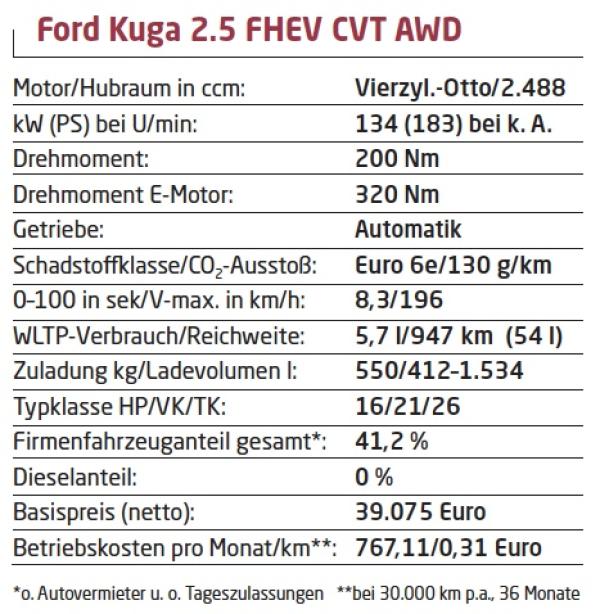 Ford kann klassisch