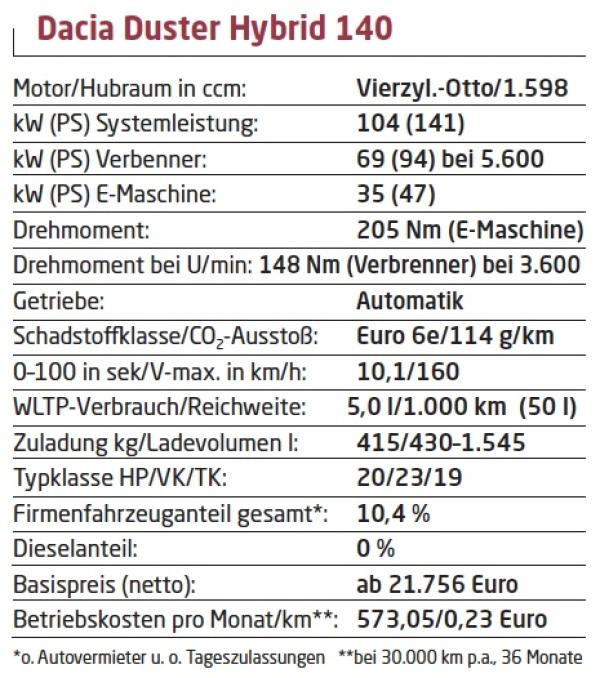 Einfach günstig