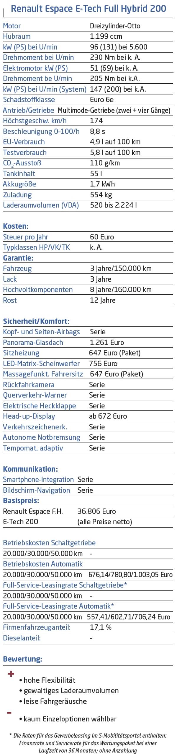Vom Van zum SUV