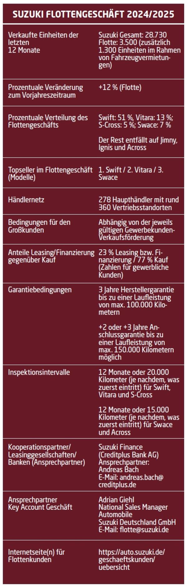 Qualität, Allrad und Service