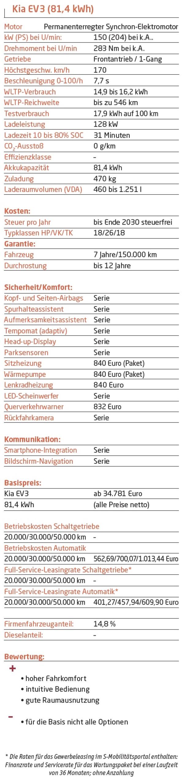 Kleine Größe