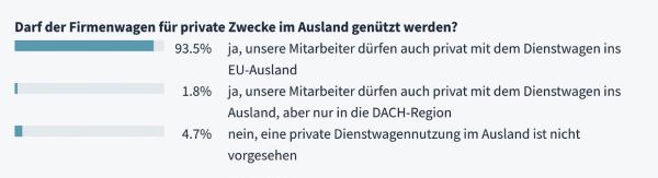 Privat unterwegs im Dienstwagen