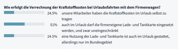 Privat unterwegs im Dienstwagen