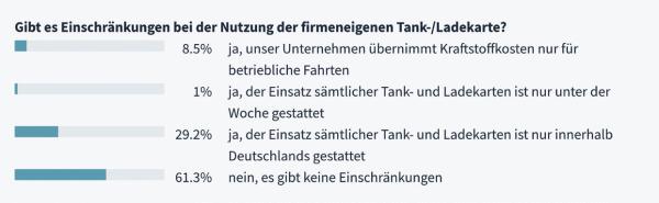 Privat unterwegs im Dienstwagen