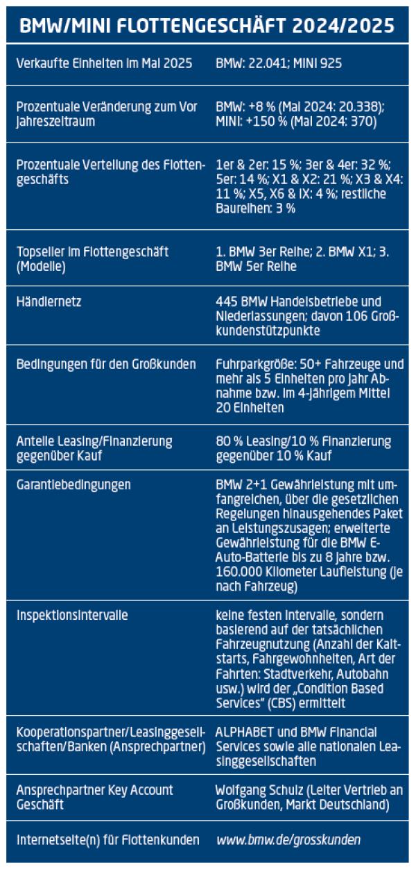 Ziel: Innovativster Mobilitätsanbieter im Flottenbereich