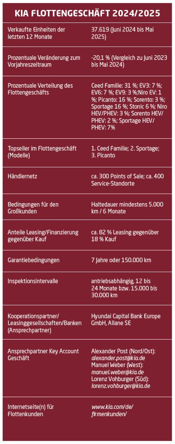 Elektrifizierung und Innovation im Fokus