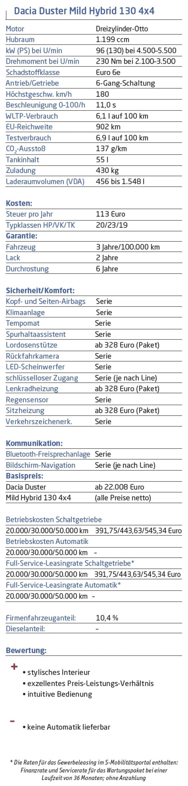4x4 für kleines Geld