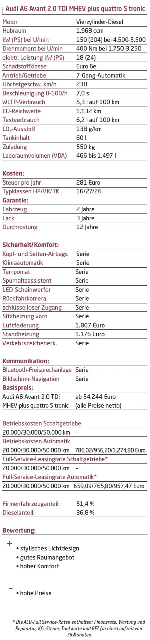 Feiner Diesel-Gleiter