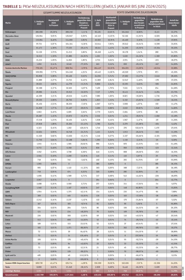 Spürbare Zurückhaltung
