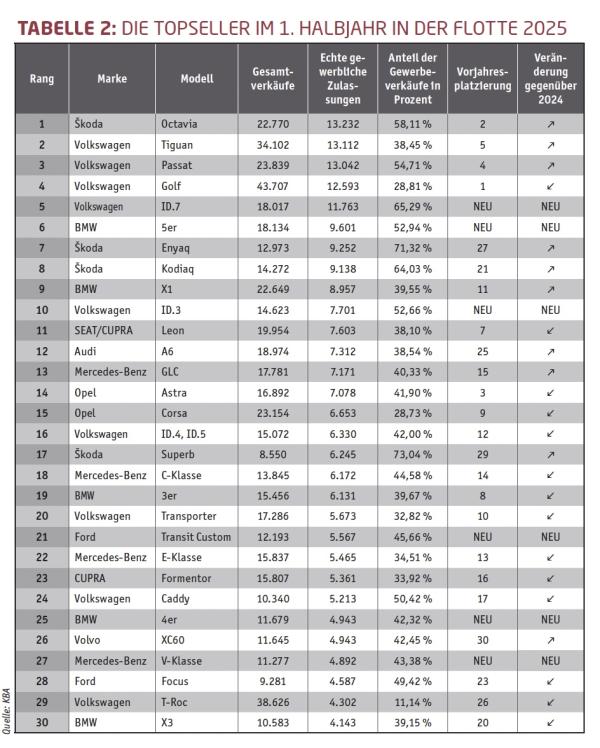 Spürbare Zurückhaltung