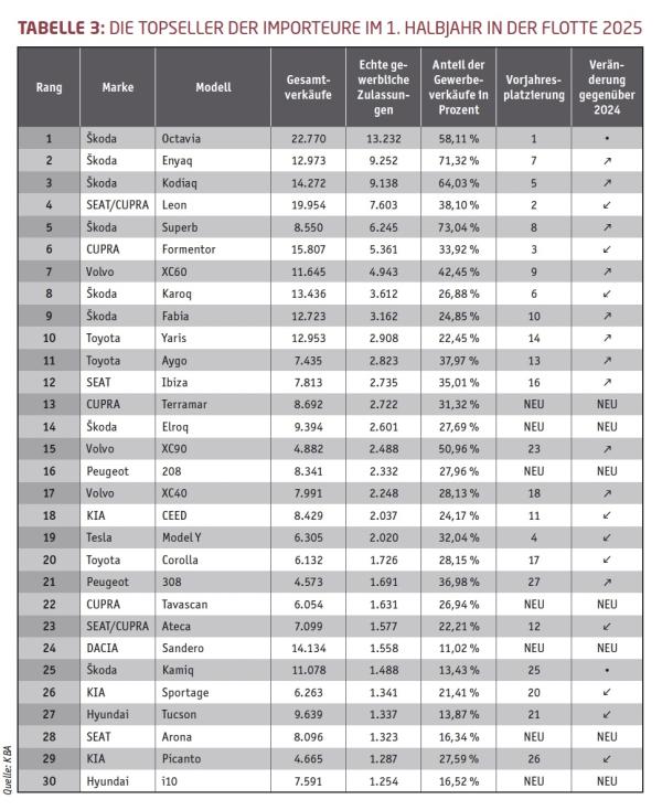 Spürbare Zurückhaltung