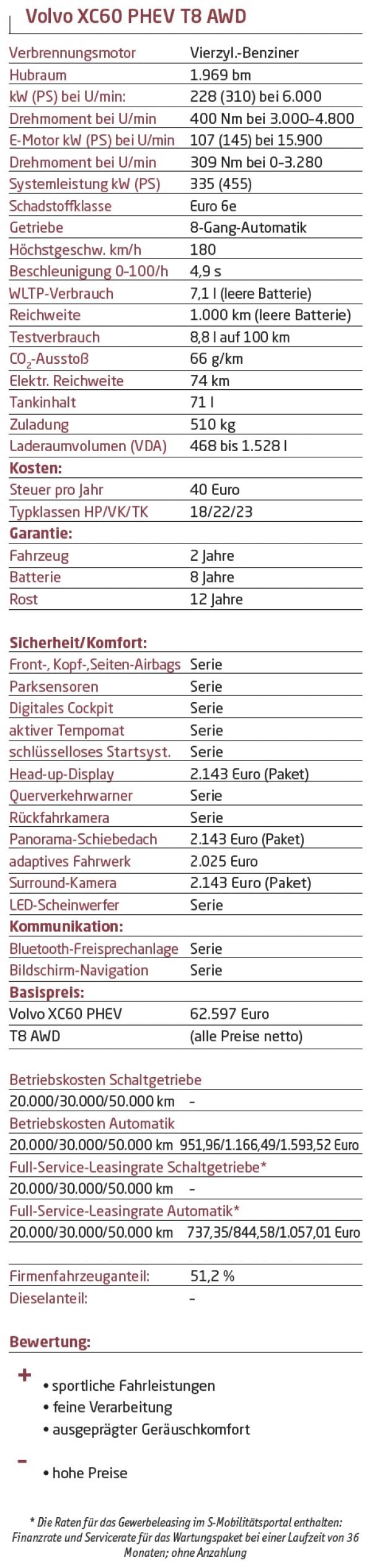 Elegant und fortschrittlich