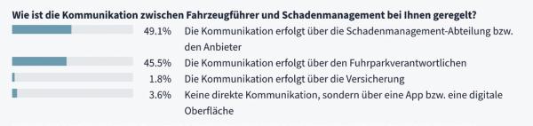 Schadenregulierung