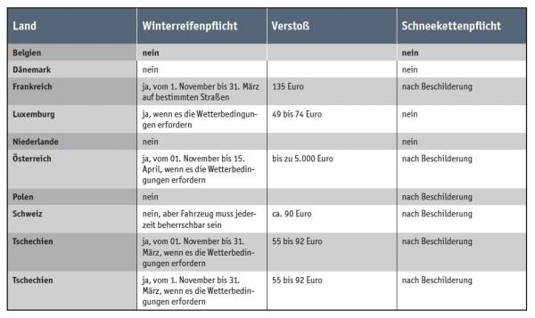 Der Winter kann kommen