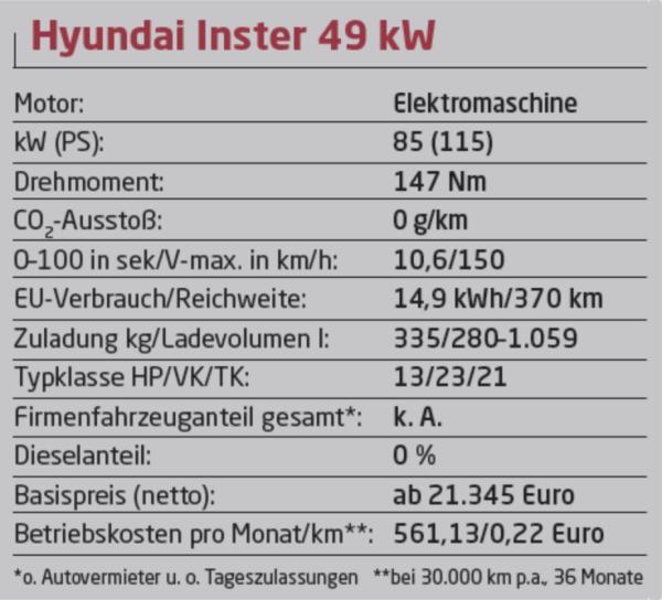 Kleinstwagen in groß