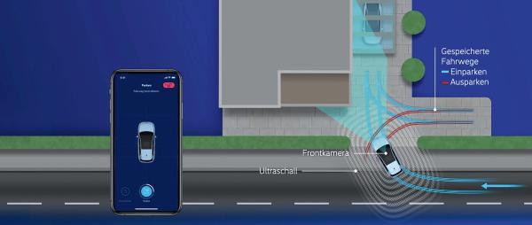 Autonomes Fahren light