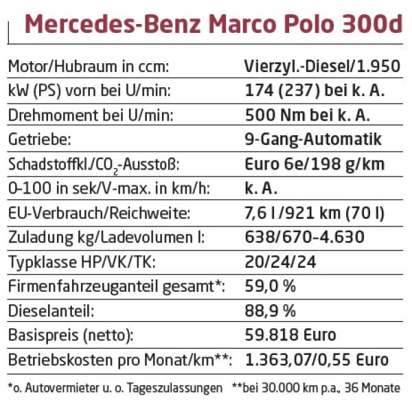 Multifunktions-Mobil