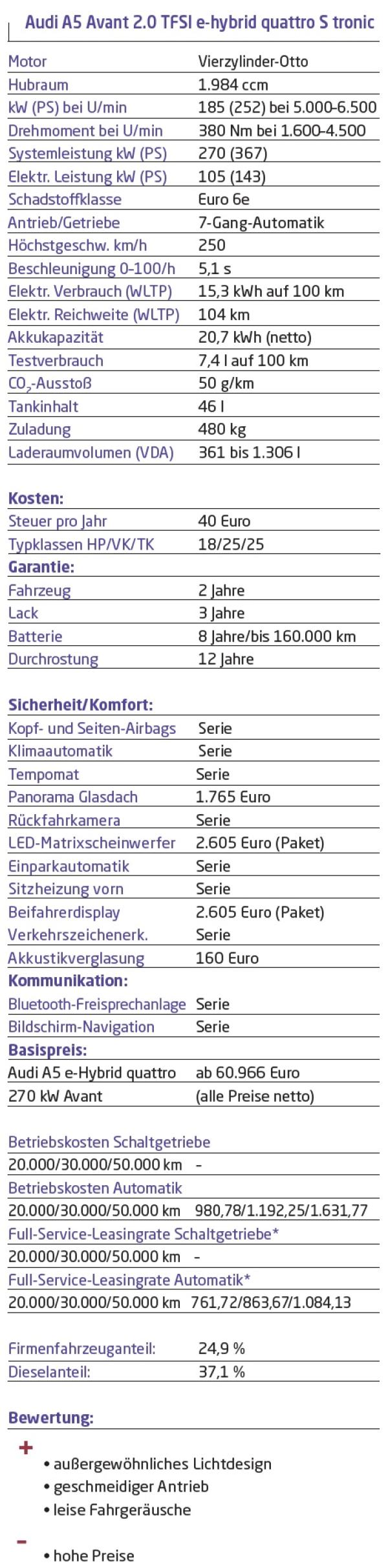 Edel-Hybrid-Transporter