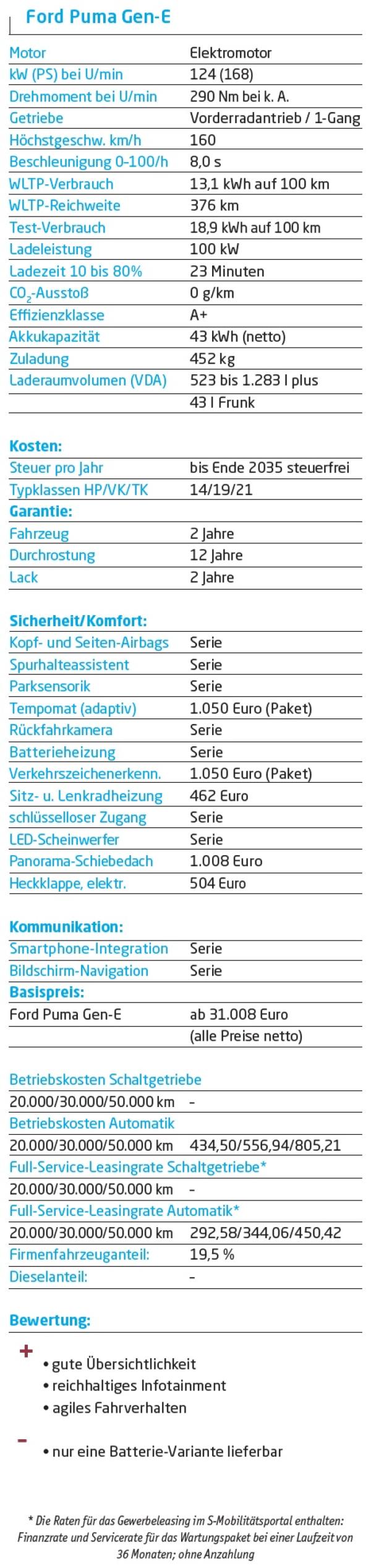 Bekanntes Auto jetzt elektrisch