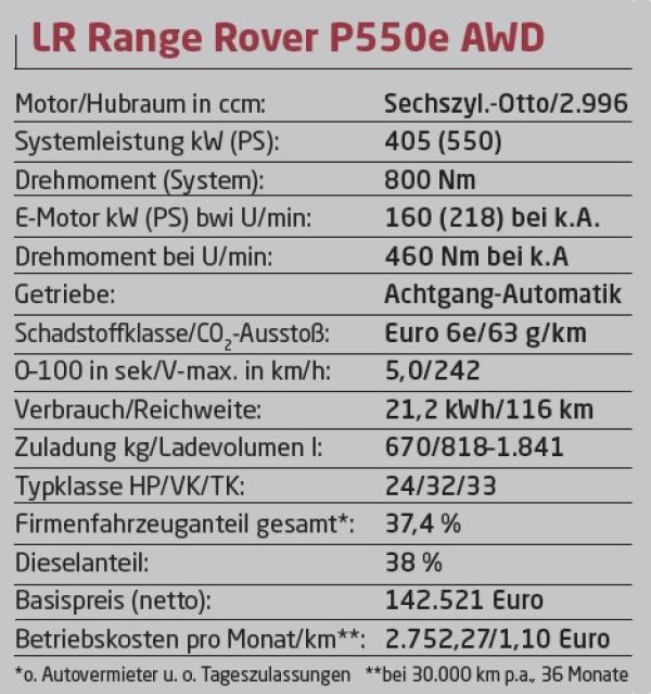 Große 4x4-Legende