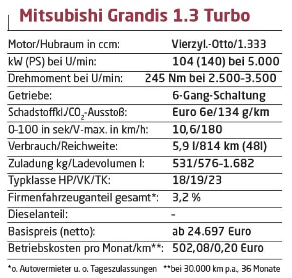 Preis-Leistung top