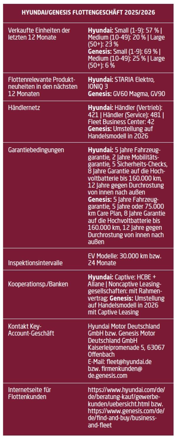 Vielfalt, Innovationen und Kundenbindung