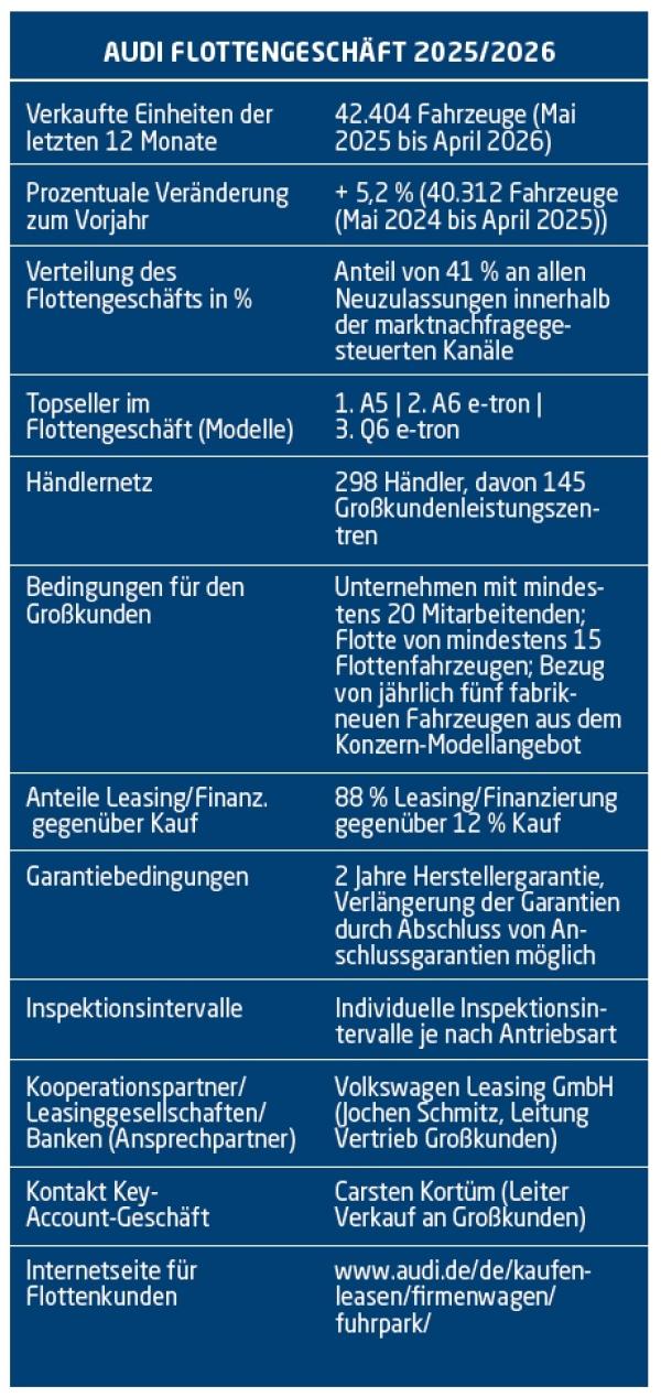 Technologie gestaltet die Flottenzukunft