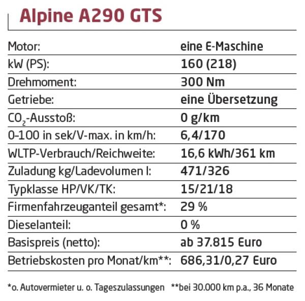Klein und giftig