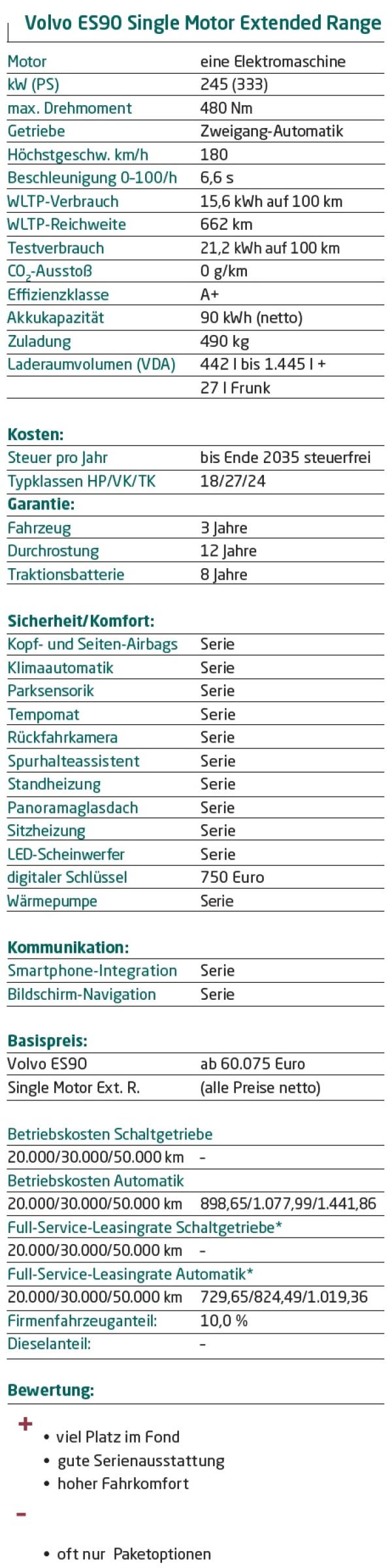 Elegant und schnell