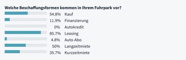 Rein in den Fuhrpark