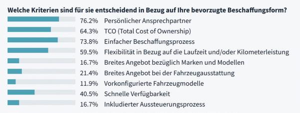 Rein in den Fuhrpark