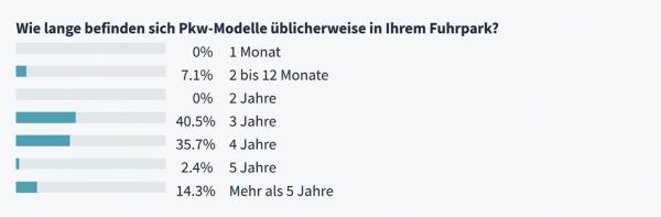 Rein in den Fuhrpark