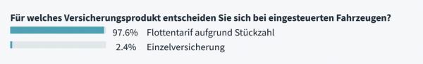 Rein in den Fuhrpark
