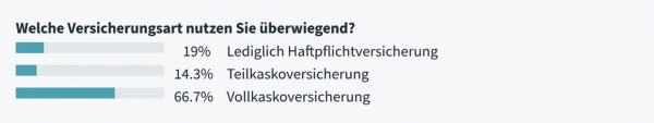 Rein in den Fuhrpark
