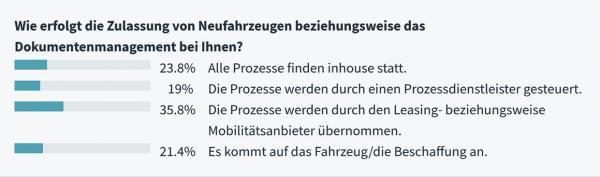 Rein in den Fuhrpark