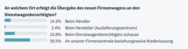 Rein in den Fuhrpark