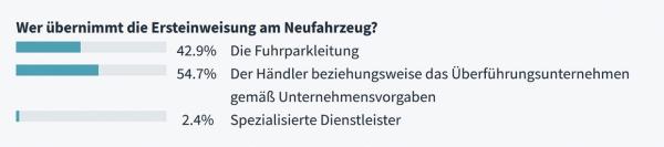 Rein in den Fuhrpark
