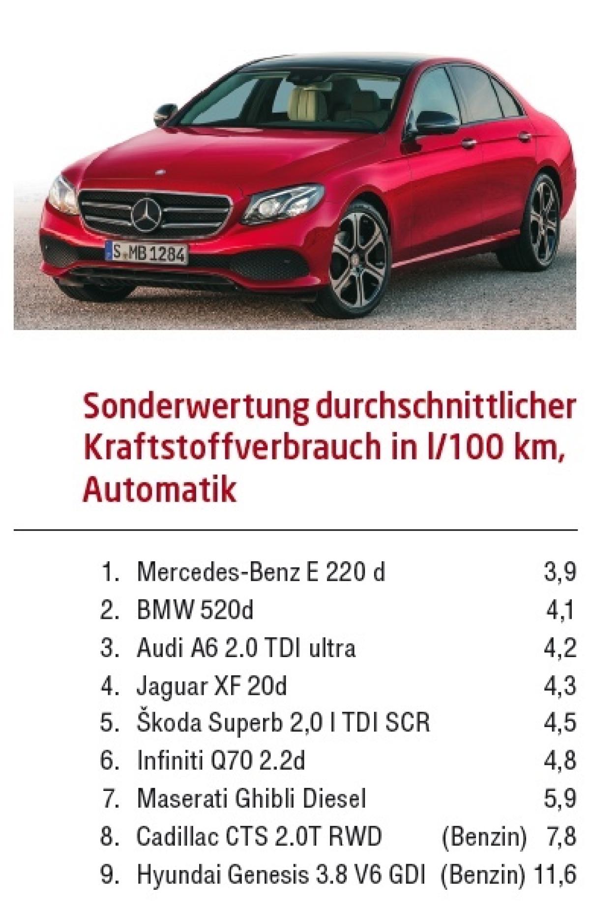 Elegante Vertreter Flotte De Flottenmanagement Fuhrpark