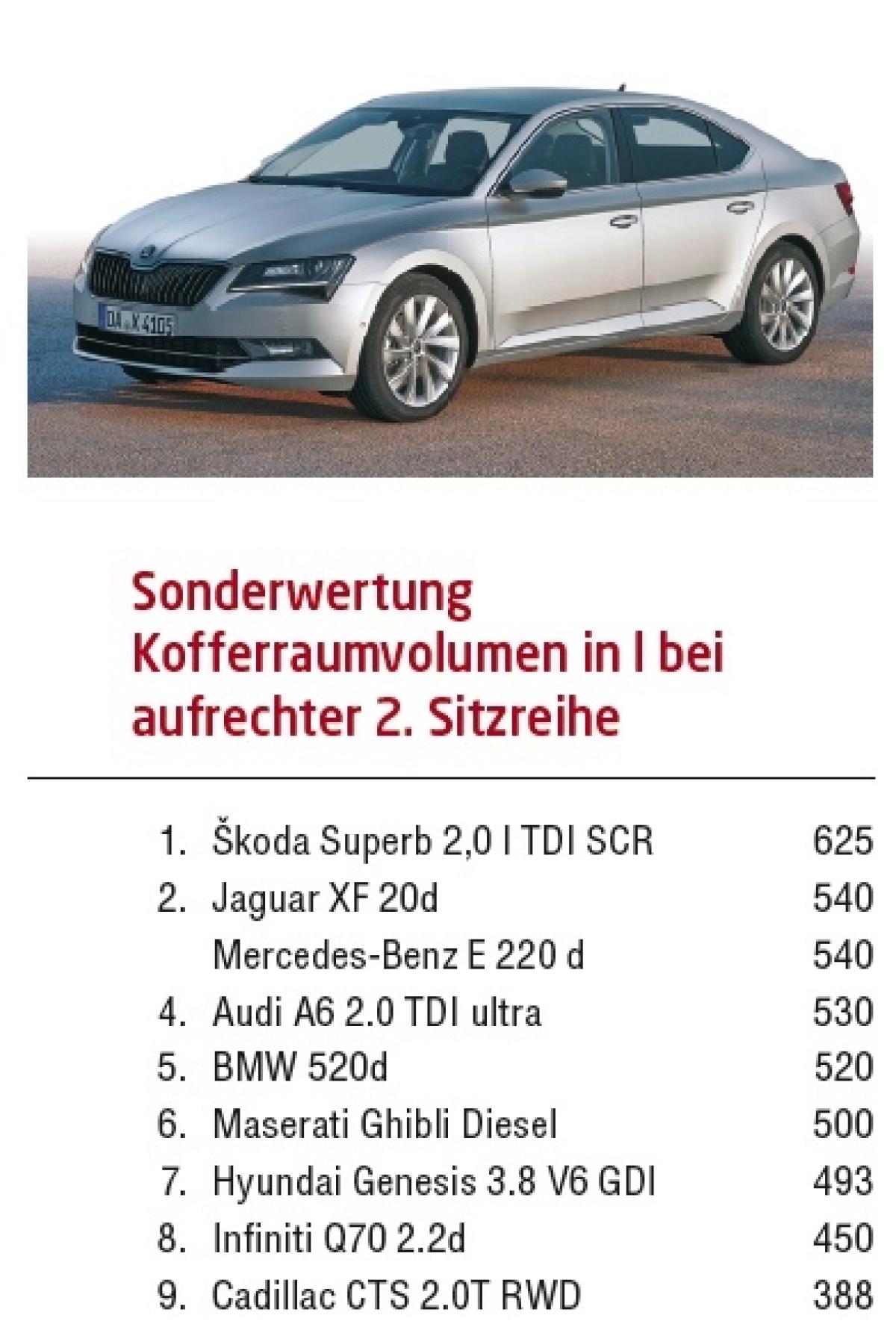 Elegante Vertreter Flotte De Flottenmanagement Fuhrpark