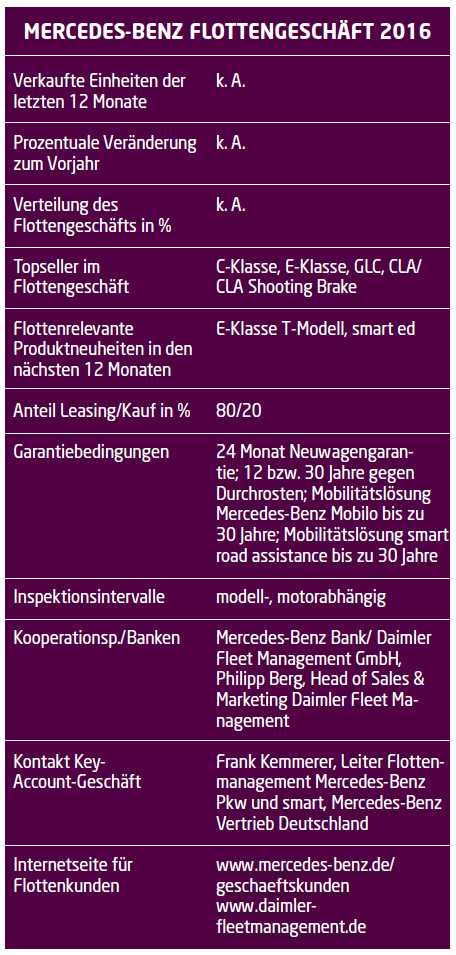 Emotion Intelligenz Flotte De Flottenmanagement Fuhrpark