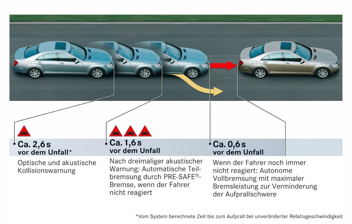 Wenn das Auto mitdenkt, Flotte.de, Flottenmanagement, Fuhrpark